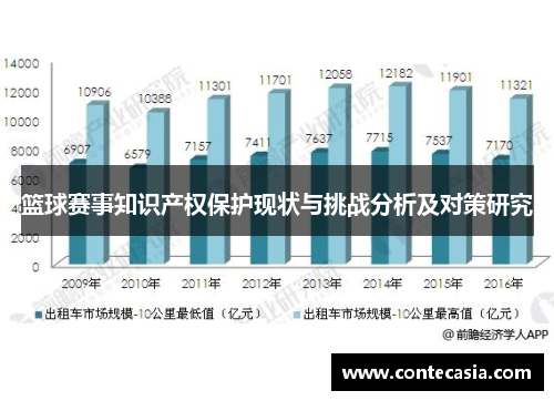 篮球赛事知识产权保护现状与挑战分析及对策研究