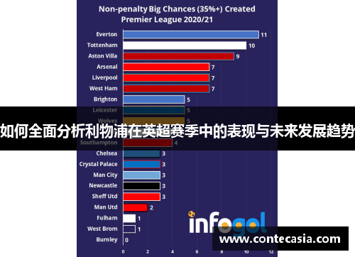 如何全面分析利物浦在英超赛季中的表现与未来发展趋势