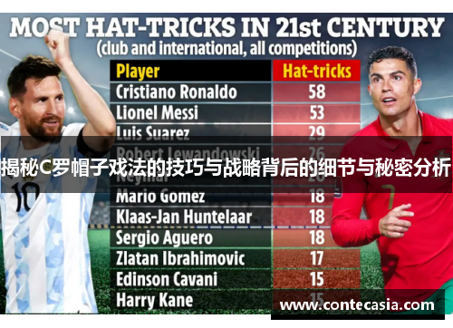 揭秘C罗帽子戏法的技巧与战略背后的细节与秘密分析 揭秘C罗帽子戏法的技巧与战略背后的细节与秘密分析
